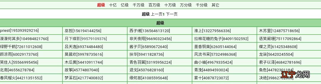 晋江作者积分排行榜总榜 晋江文学城总榜排名