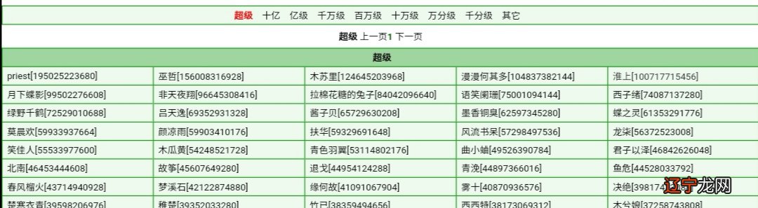 晋江作者积分排行榜总榜 晋江文学城总榜排名