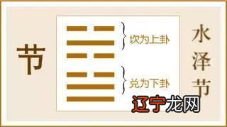 钱凤仪《易经》卦名之来历与寓意