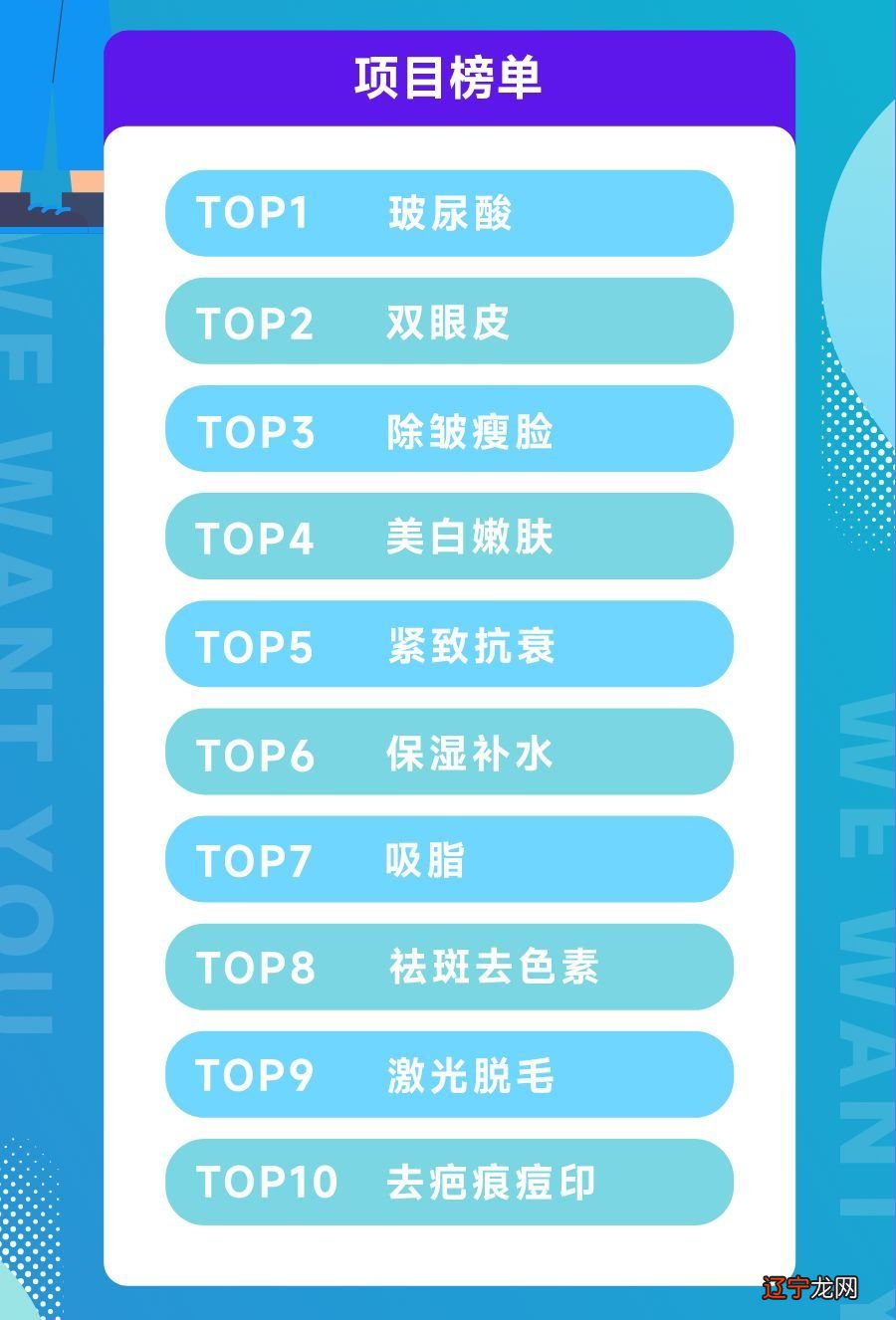 美商榜0420-0426 医生到底有多重要？医生是医美机构的核心生产力