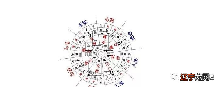 天府星坐守十二宫命宫