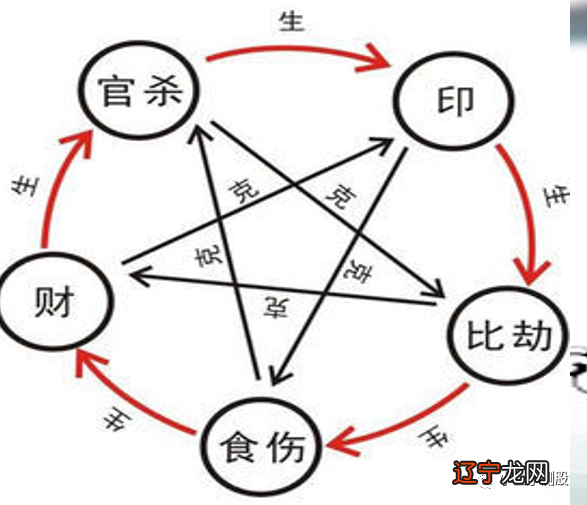 四柱排盘 基础课程，文末有实操红包奖励！