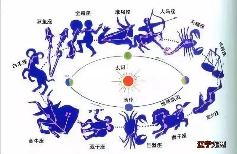 道术坊：紫微斗数入门和基础知识