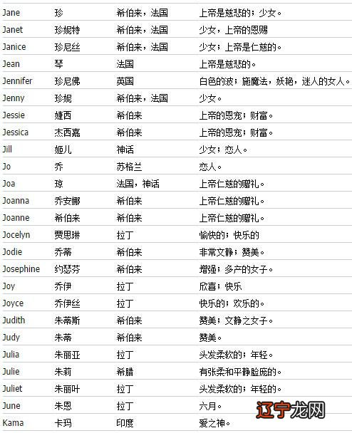 好听的英文名字女孩甜美可爱 好听的英文名字女孩