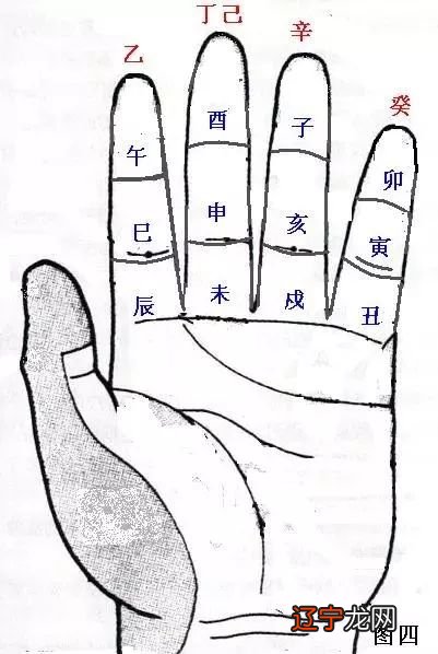 十天干生旺死绝速推掌诀图解及禄刃详解