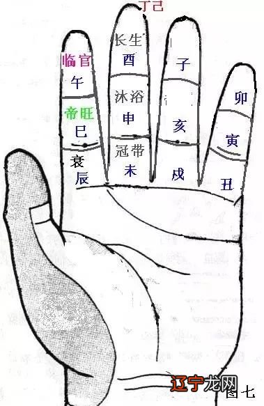 十天干生旺死绝速推掌诀图解及禄刃详解