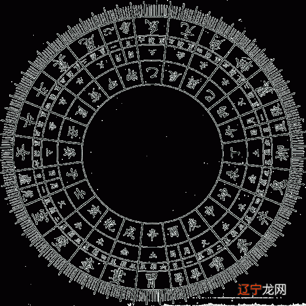 中国的十二生肖的排列顺序是怎么形成的