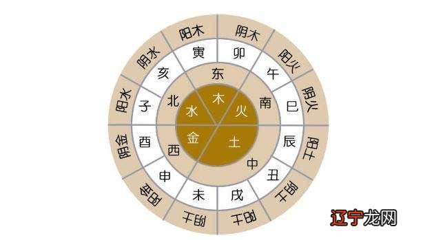 属兔人出生年月日时辰全解 出生年月日时辰算命 免费算命