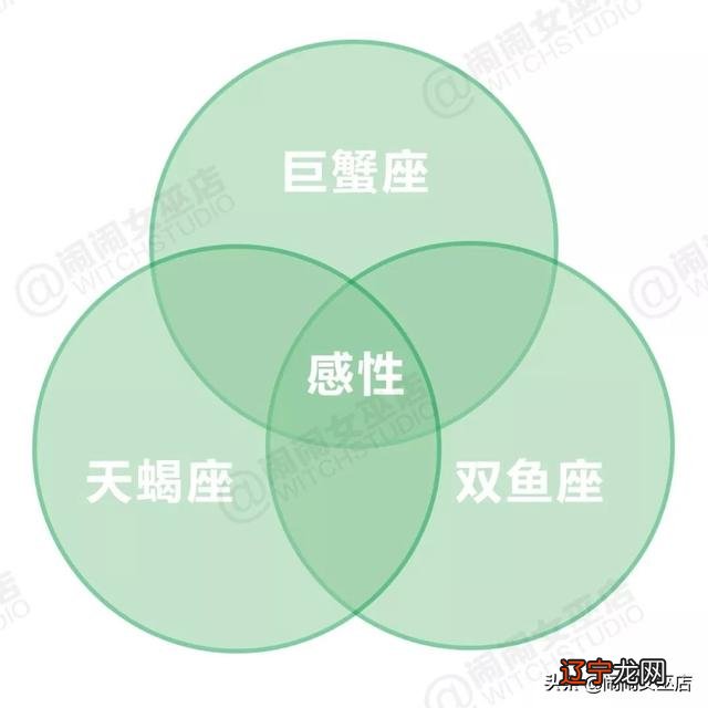 十二星座婚姻匹配 十二星座婚姻配对几率