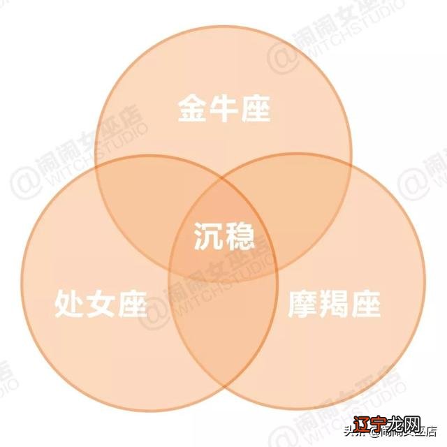 十二星座婚姻匹配 十二星座婚姻配对几率