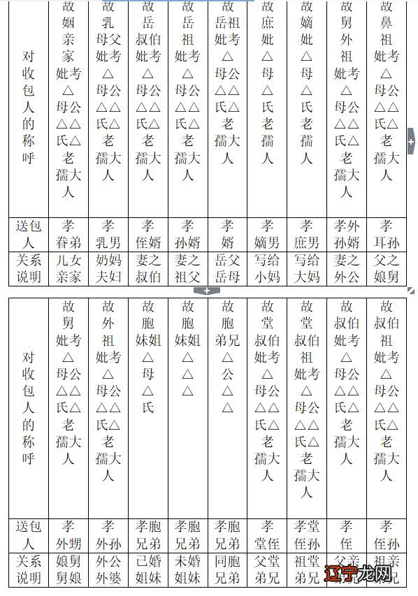 七月半写包称呼怎么写 七月半封包的写法样板图片