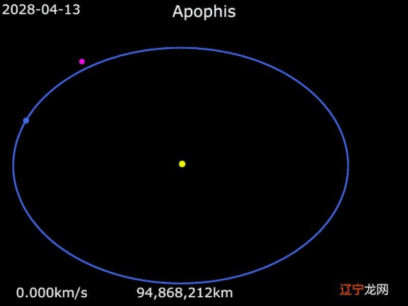 计算机模拟2036年小行星撞地球 2036年小行星会撞到地球的哪