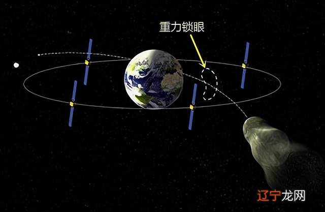 计算机模拟2036年小行星撞地球 2036年小行星会撞到地球的哪