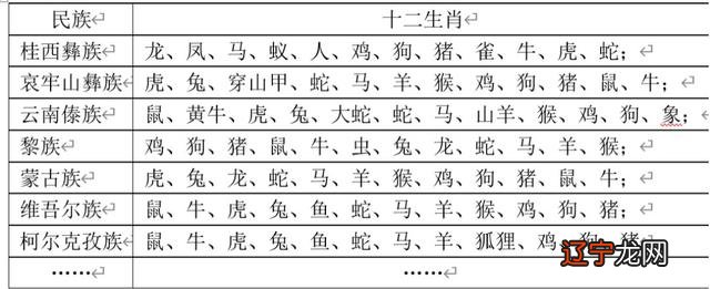 2020年鼠年年历 2020年是鼠年吗