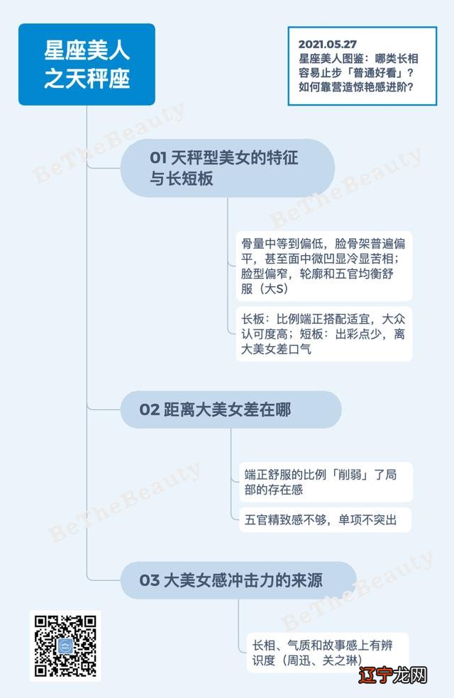 星座最好看的美女排行榜 星座美女排行榜