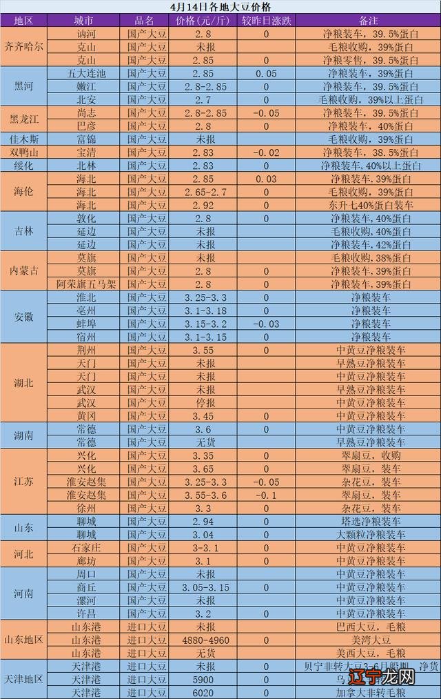 2017年4月14日大豆价格 2017年4月14日
