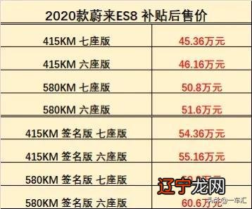 6.7是什么星座-6.7寸手机是多少厘米