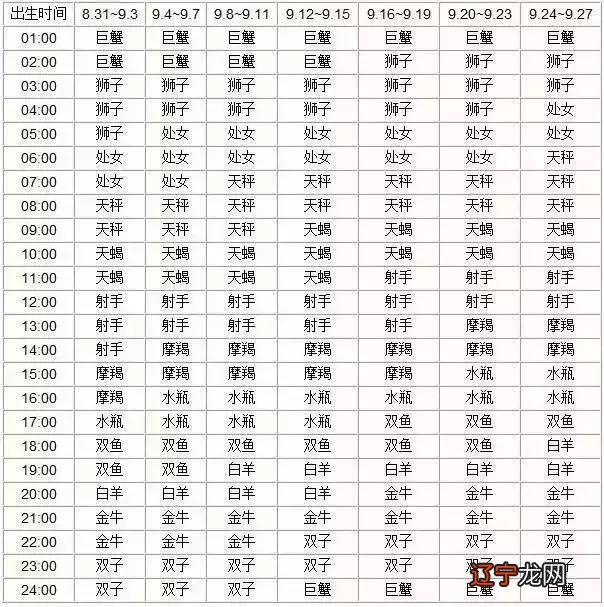 人的星座怎么查 金星星座查询表格