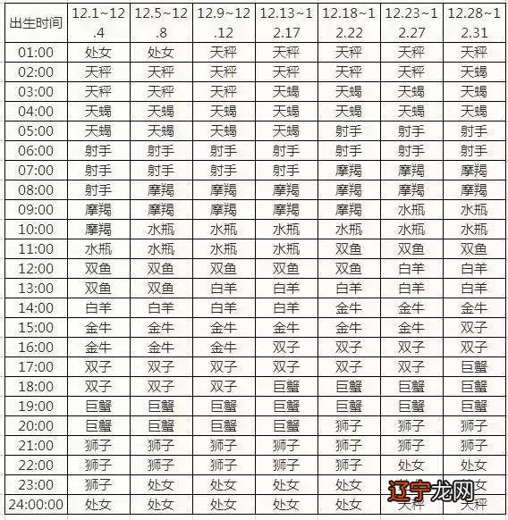 人的星座怎么查 金星星座查询表格