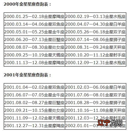 人的星座怎么查 金星星座查询表格