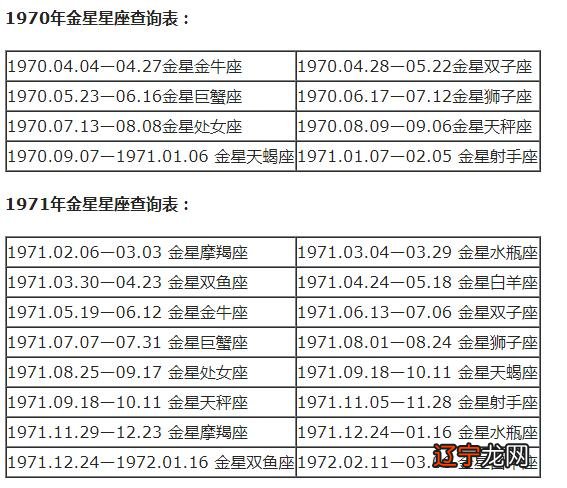 人的星座怎么查 金星星座查询表格