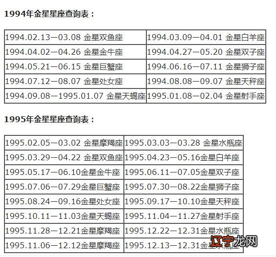 人的星座怎么查 金星星座查询表格