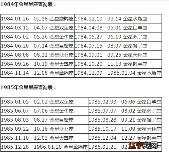 人的星座怎么查 金星星座查询表格