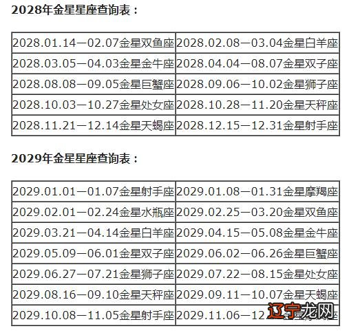 人的星座怎么查 金星星座查询表格