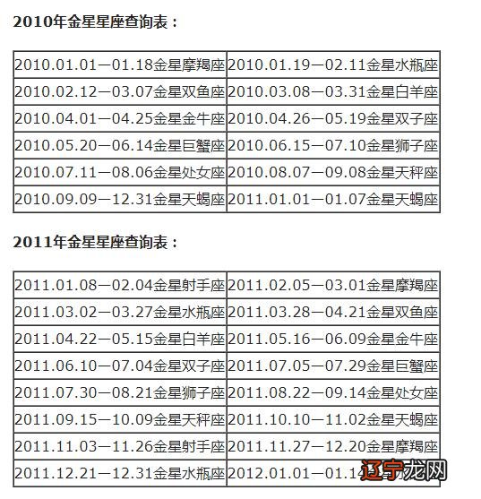 人的星座怎么查 金星星座查询表格