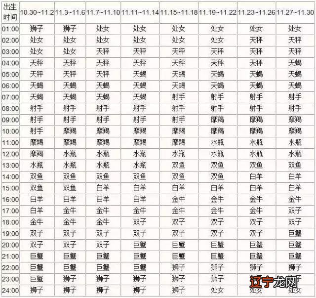 人的星座怎么查 金星星座查询表格
