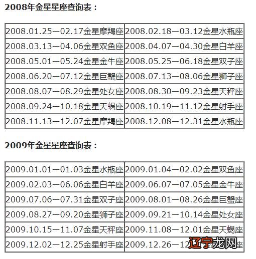 人的星座怎么查 金星星座查询表格
