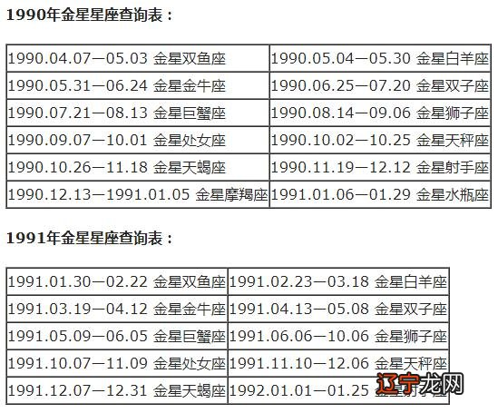 人的星座怎么查 金星星座查询表格