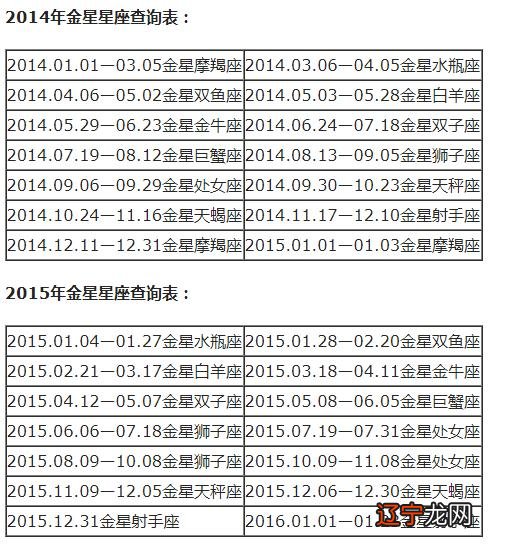 人的星座怎么查 金星星座查询表格