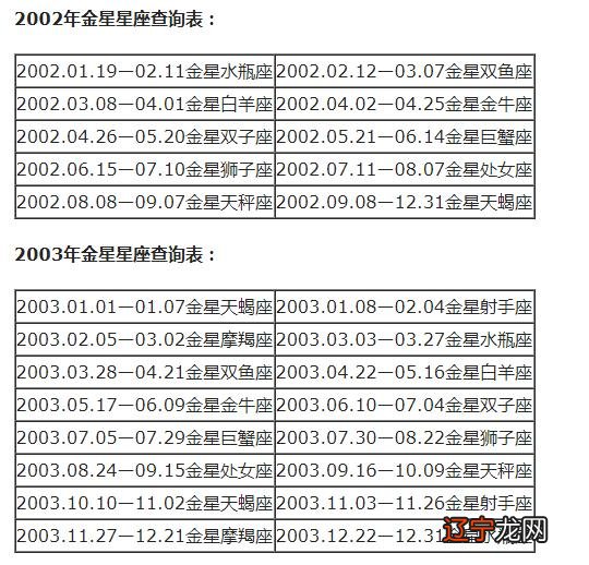 人的星座怎么查 金星星座查询表格