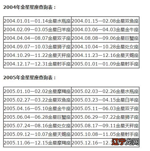 人的星座怎么查 金星星座查询表格