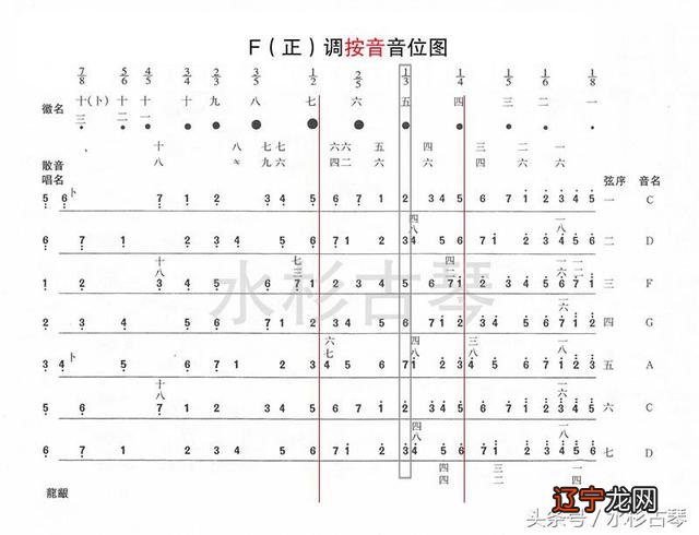 古琴的音色有泛音-古琴的音色