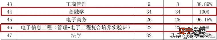 电子科技大学各个专业的毕业生的就业薪资如何？