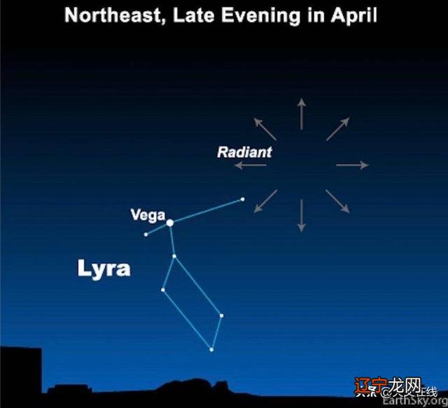 天琴座流星雨是什么时候开始 天琴座流星雨什么时候出现