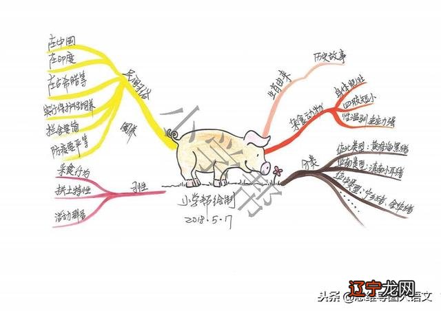 山海经思维导图 山海经西王母图