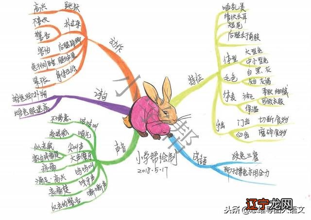 山海经思维导图 山海经西王母图