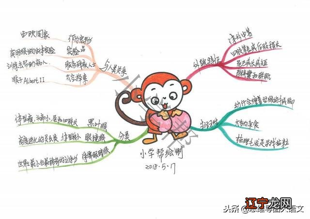 山海经思维导图 山海经西王母图