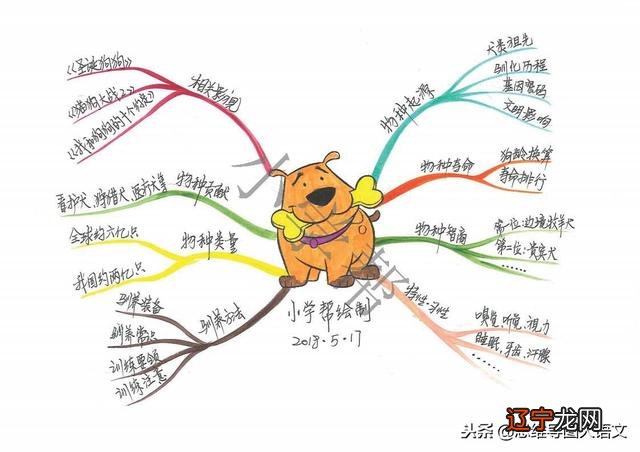 山海经思维导图 山海经西王母图