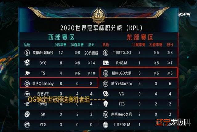 王者荣耀:常规赛霸主LGD两轮游,是什么原因让他们光速变菜了?