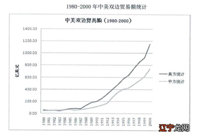 1996年中国发生了什么大事情 1996年发生的大事件中国