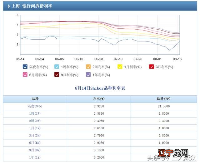 商业银行定期存款利率 2015年10月24日,对商业银行不再设置存款利率浮动上限