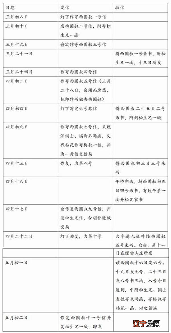 11月8日生日密码 11月29日生日密码