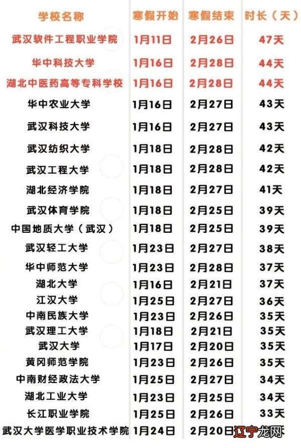 正月29是什么星座-正月初八是什么星座