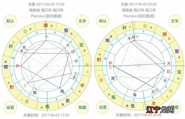 太阳星座怎么看-怎么看星座的上升和太阳月亮
