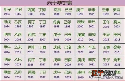 2021年2月17号属什么属相 2月17 日人属什么星座