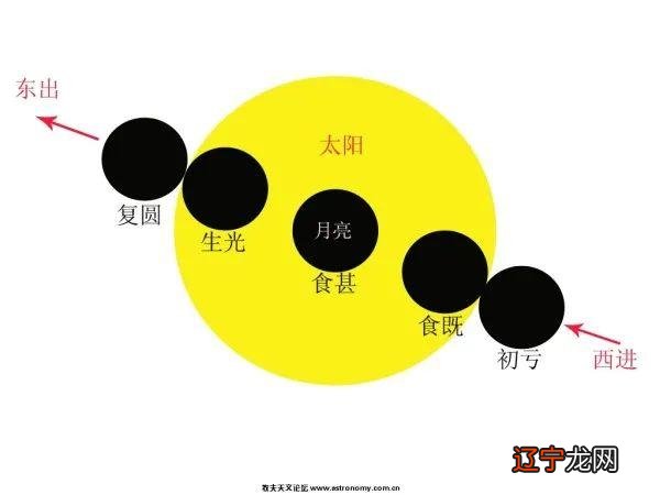 日全食2020-日全食2020年时间北京